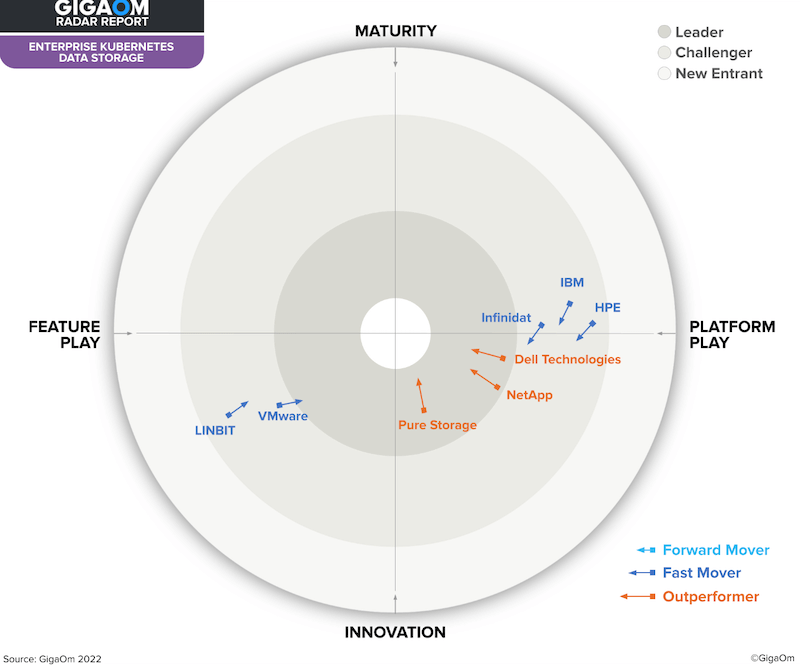 Inspire Insegration Framework