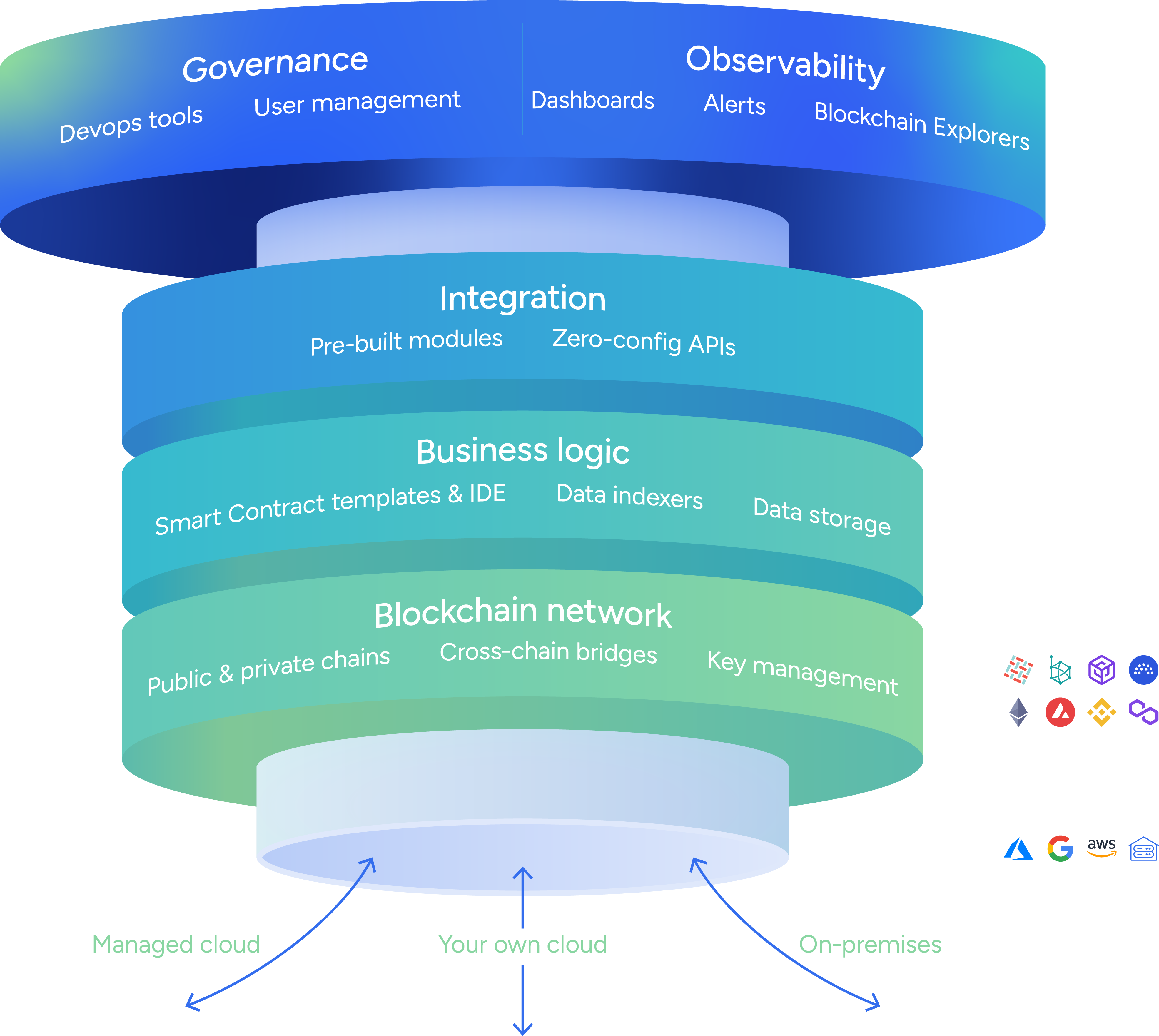 Settlemint Platform